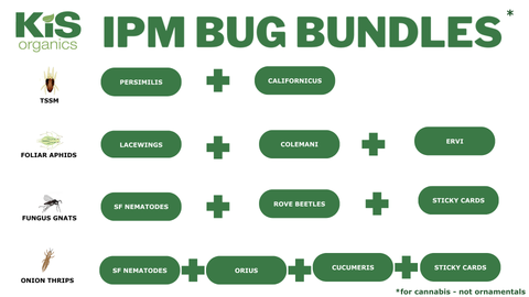 IPM Bundles